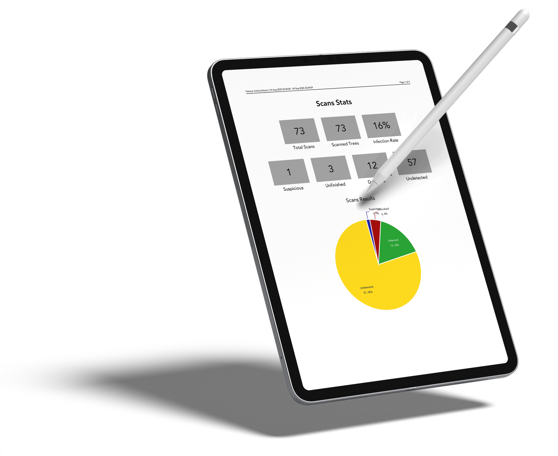 Palmear activity reports on tablet
